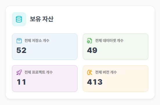 사용 현황 페이지