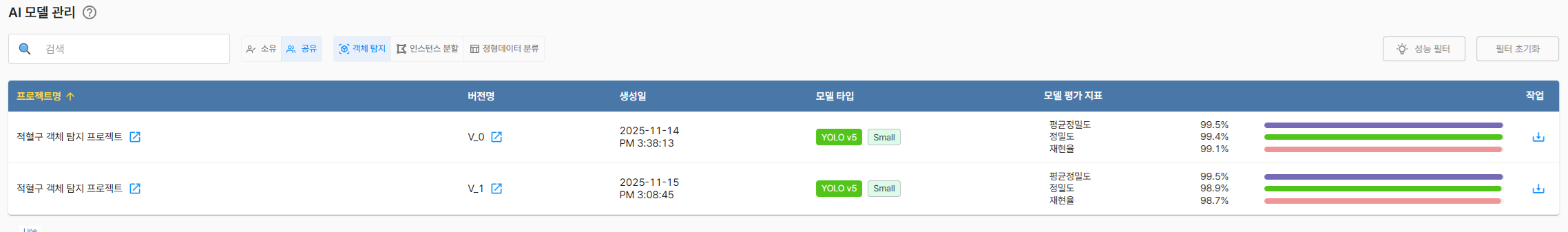 공유 모델 가중치