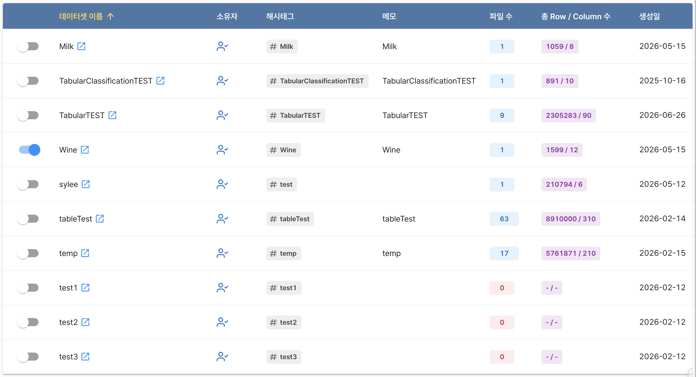 정형 Tabular 데이터셋 목록