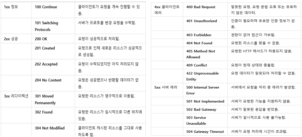 Docs Version Dropdown